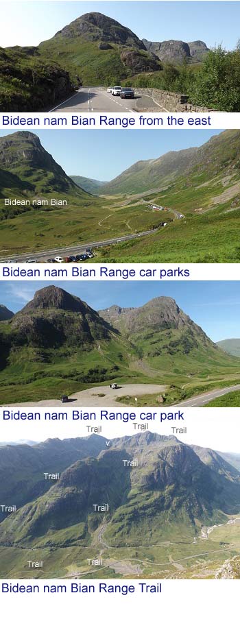 Bidean nam Bian